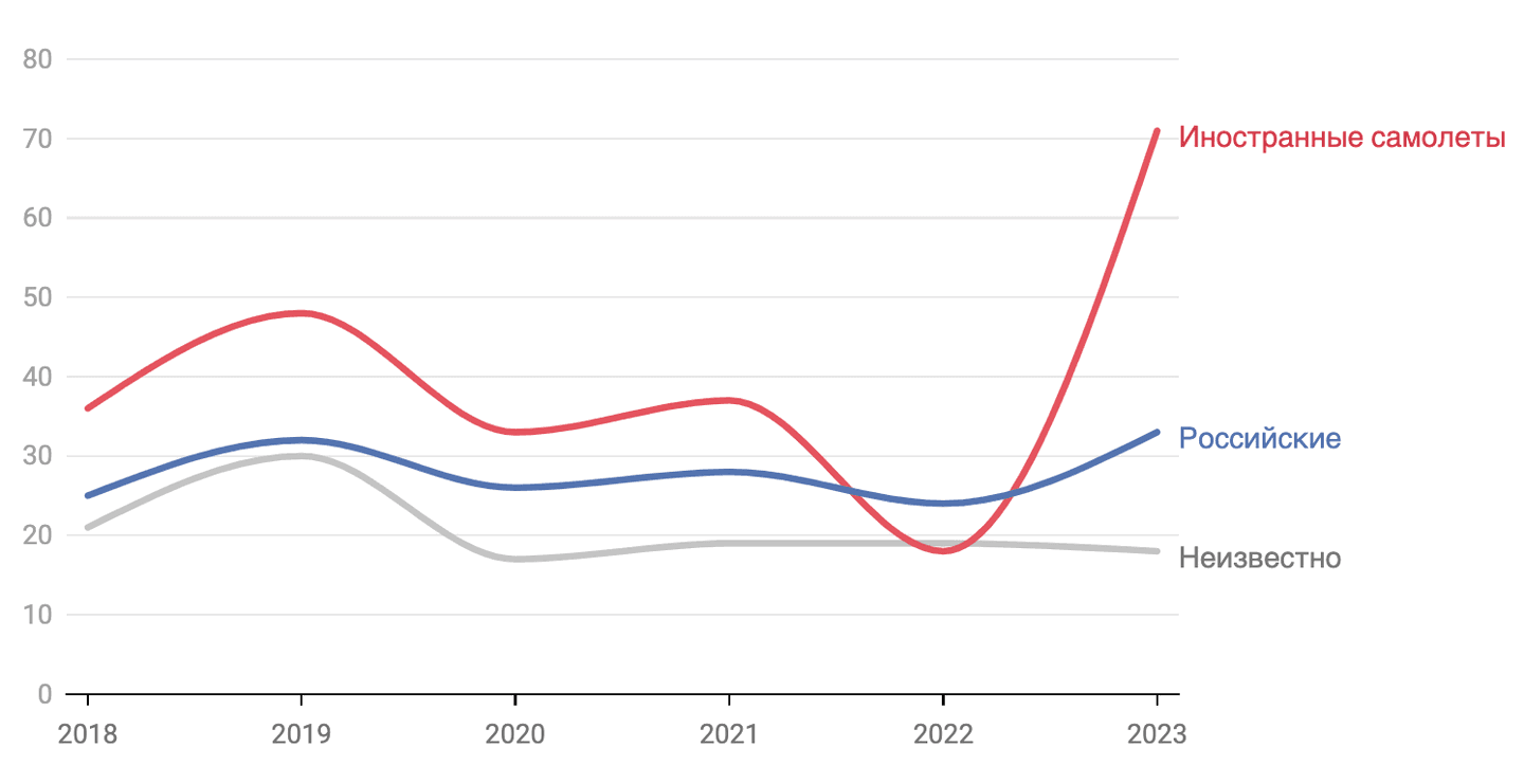 Снимок экрана 2023-09-25 в 08.31.24.png