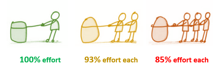 644bd2b66e71721ae63b3613_Social loafing.png